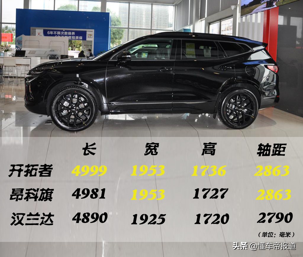 被复活的经典，盘点那些涅槃重生的车型之SUV篇