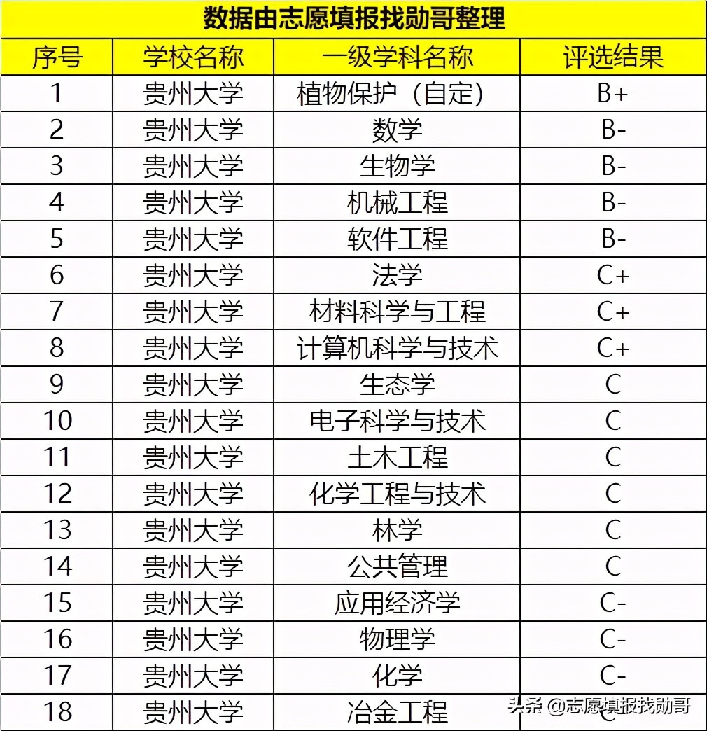 我国比较“容易考上”的1所211，一本中低分就能上，就业还很稳