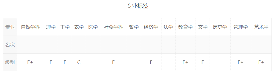 四川这几所综合性大学哪家强？各位考生请留意这所大学