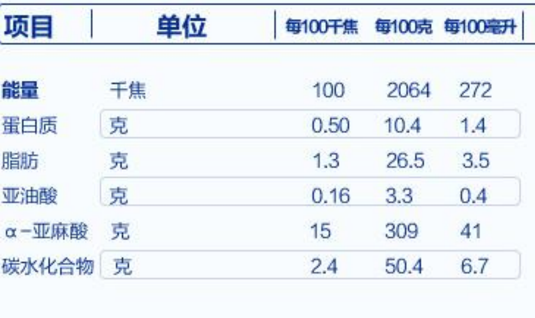 爸爸吐槽宝宝每月吃3罐奶粉一罐160，引起网友热议：养不起就别生