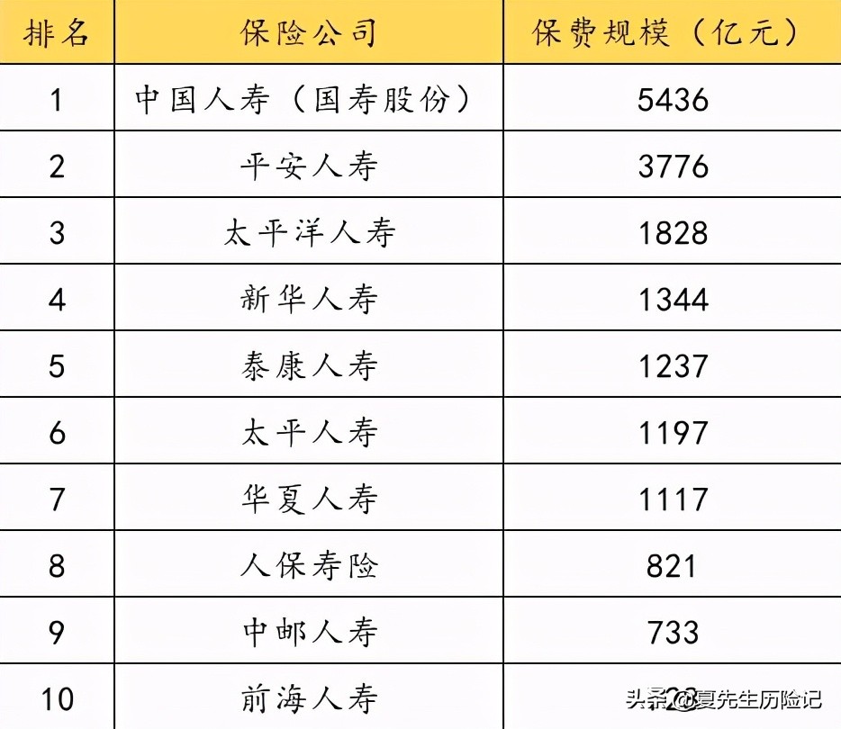 「保险公司的是」新华保险与太平洋保险哪个好（新华保险什么险种好）