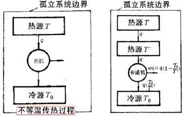 让全宇宙都绝望的定律“熵增定律”：人以负熵为食，注定走向消亡