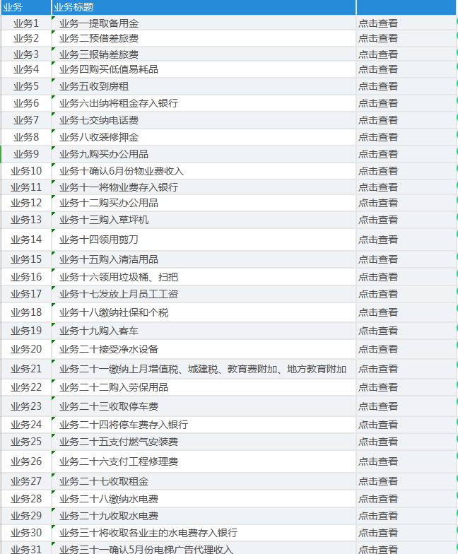 物业会计不会做？一套完美财务处理+45笔会计实操，真实用