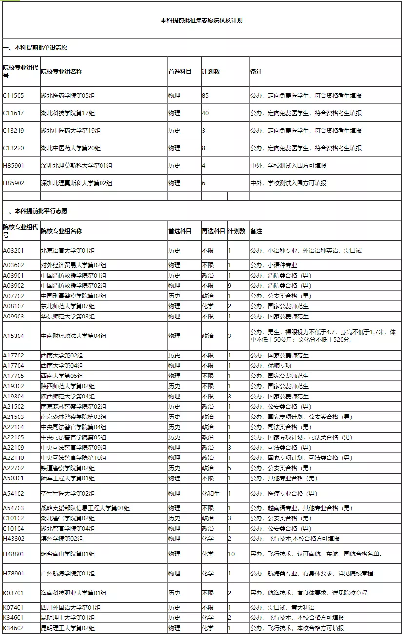 湖北省2021年本科提前批、艺术本科A和体育本科批征集志愿院校和计划公布