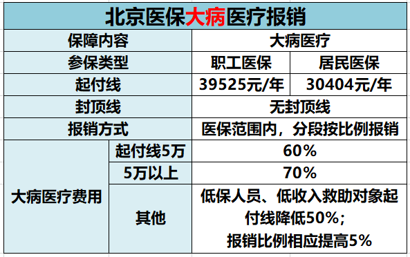 1,兩線兩不報這個醫保