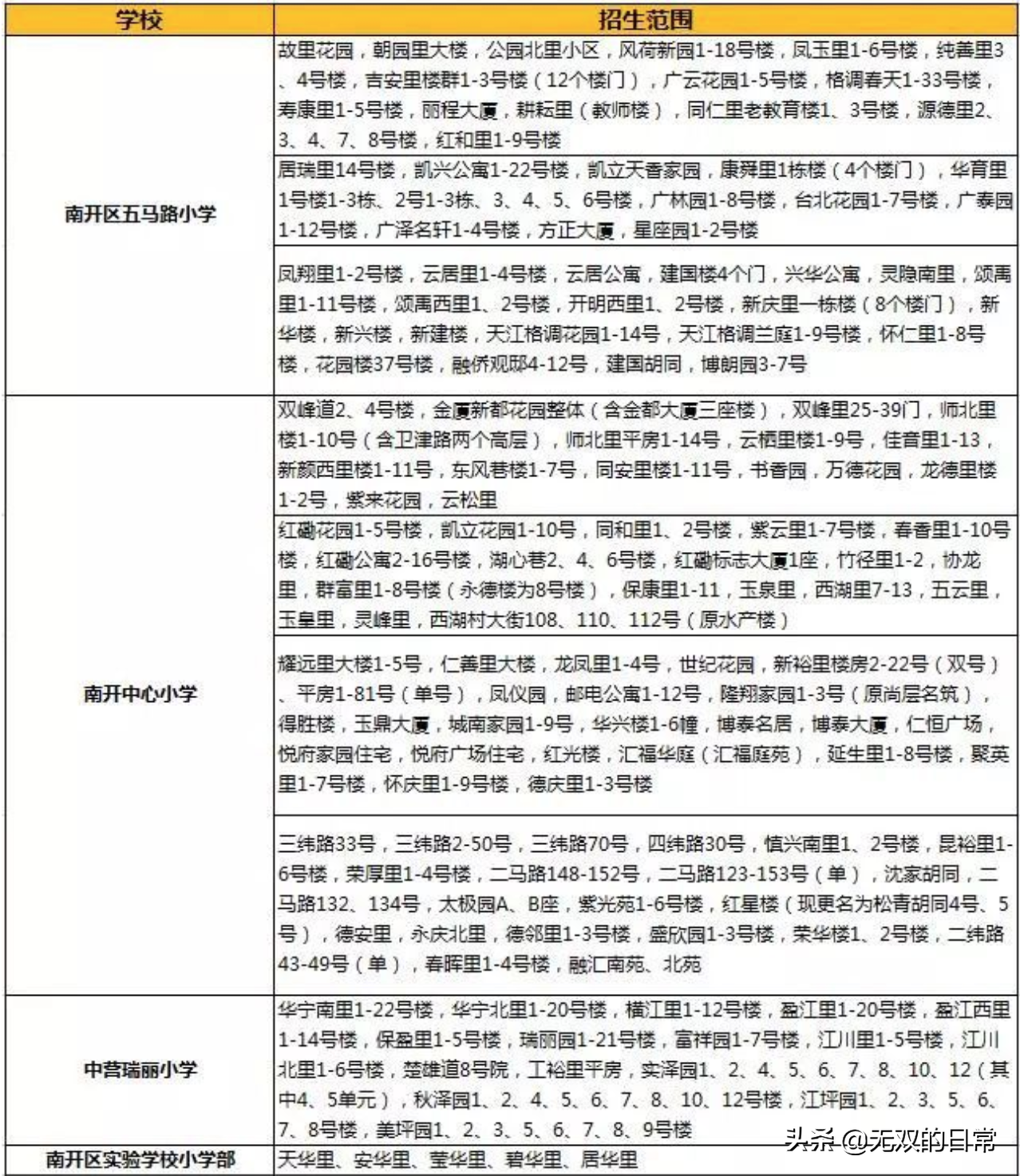 聊聊天津学区房（南开篇）