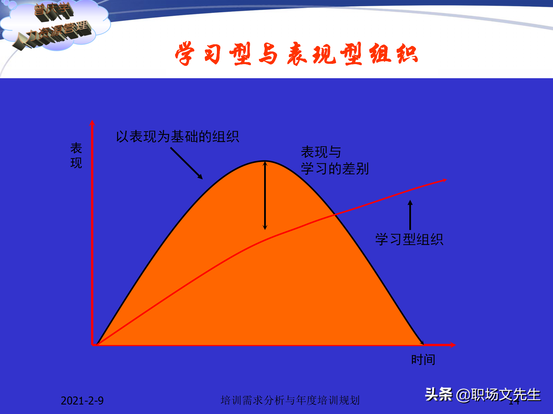企业竞争的本质是人的竞争，142页培训需求分析与年度培训规划