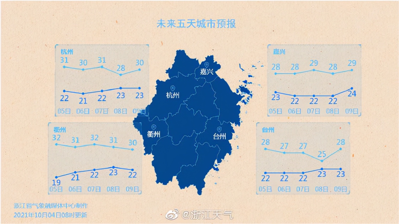 今天依然热得像夏天 好消息是“秋老虎”就要蔫儿啦