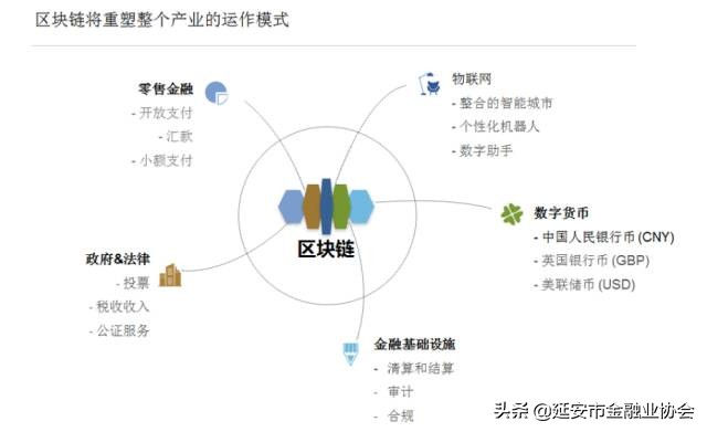 互联网已颠覆世界，它却要颠覆互联网：神奇的”区块链“