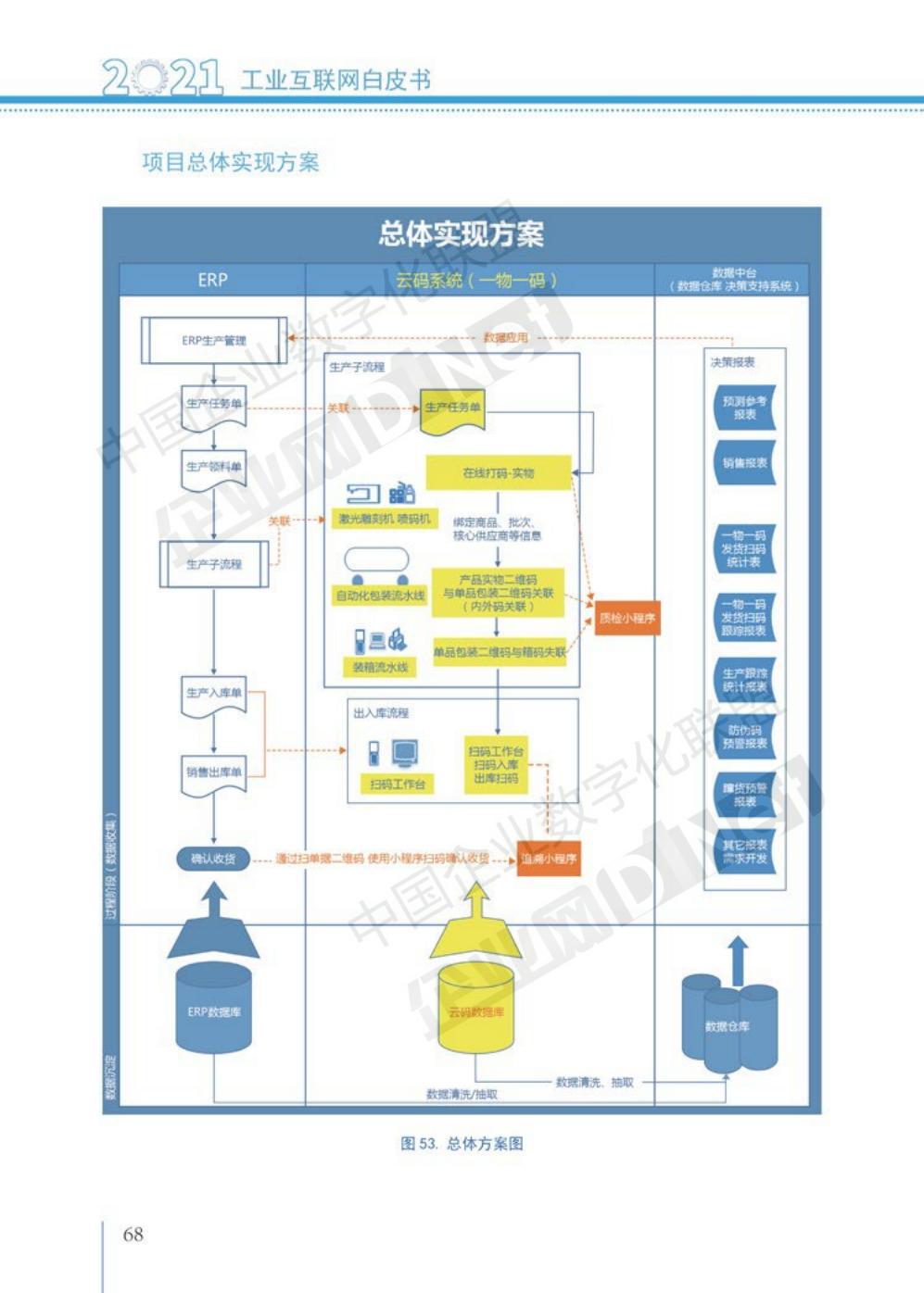 2021工业互联网白皮书（完整版）