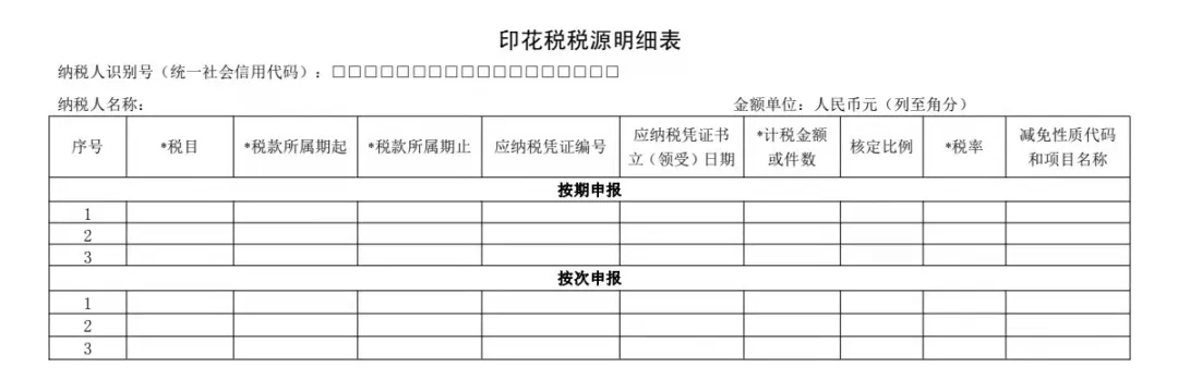 印花税立法！最新税率表来了！这六大变化不可不知