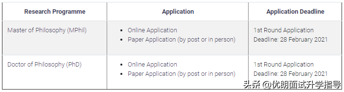 2021香港树仁大学研究生申请要求？可用考研/多邻国英语成绩