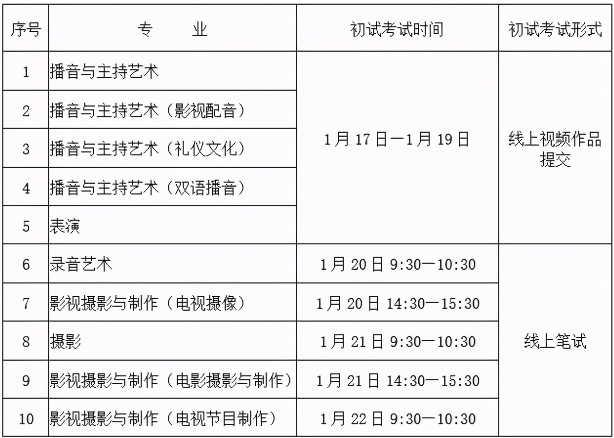 重大调整！浙江传媒学院2021本科招生简章(含艺术及普通类)
