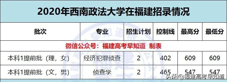 速看！军队、公安类院校2021年福建招生计划及录取分已发布