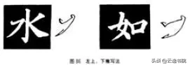 欧、颜、柳、赵四体结体和笔法