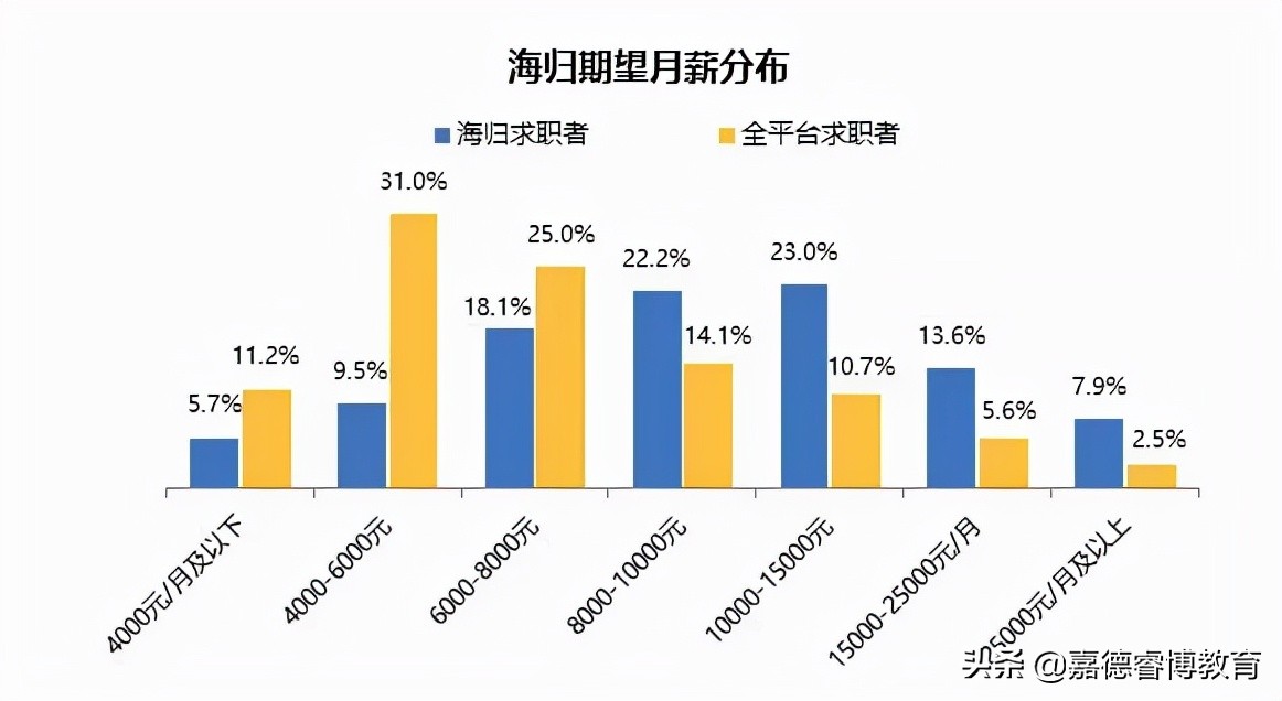 疫情肆虐、学历贬值，留学溢价变低的今天，还有必要出国读书吗？