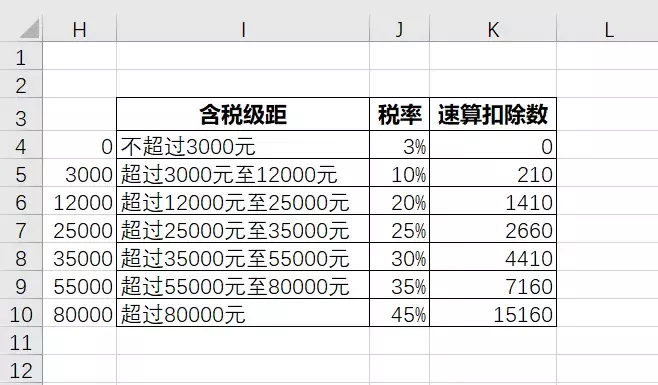 元旦后最新个税实施，如何计算？公式和计算方法都在这里！