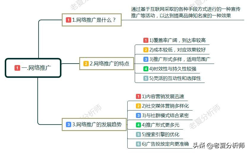 网络推广与营销实战指南：高效提升品牌曝光与转化