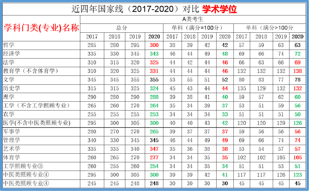 五财一贸中的央财，到底多少分能考上？大数据来告诉你