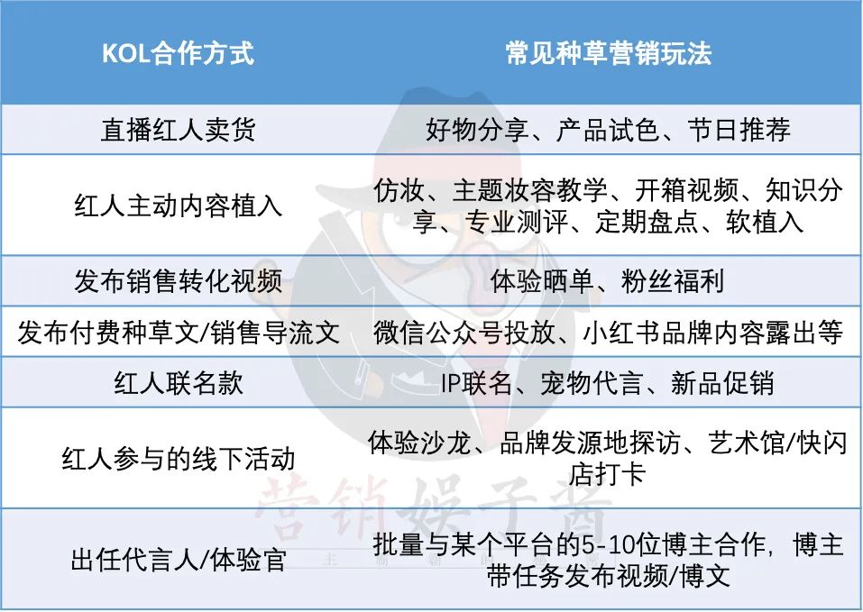 完美日记5000万带货王∶居然是李佳琦的狗？