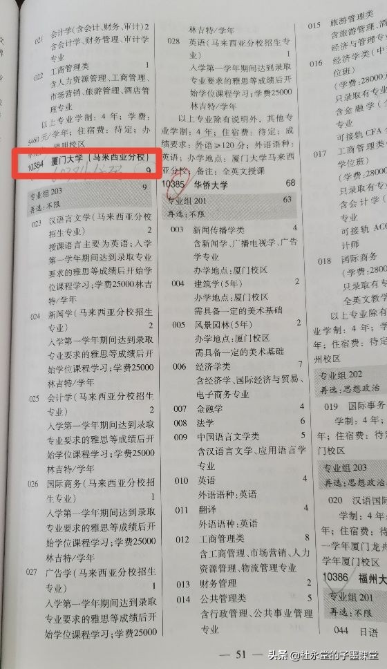 2021年厦门大学和厦门大学马来西亚分校广东录取分数出炉了