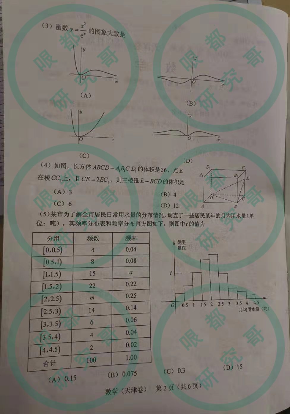 2020天津高三模考试卷出炉!快来看看吧!(更新至数学)