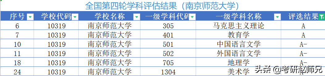 南京师范大学考研专业目录（江苏省211院校推荐）