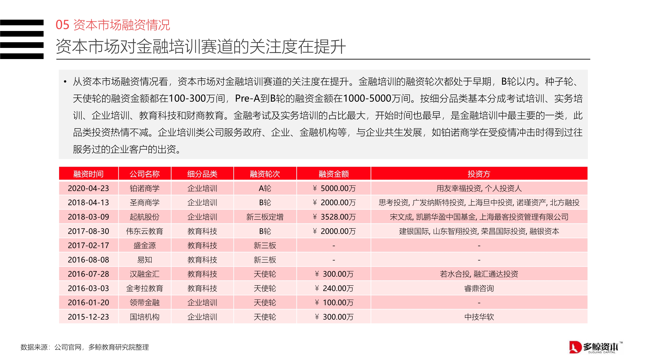 2020中国金融理财培训行业报告
