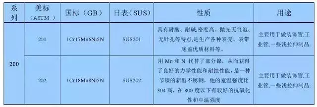 钢材410是什么意思（分享不锈钢知识大全）