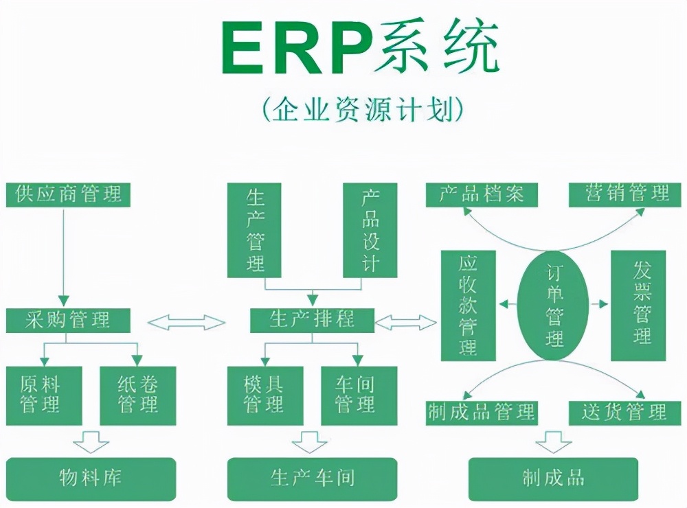 制造大国却被欧美卡脖子，工业软件，我们该如何打破封锁？