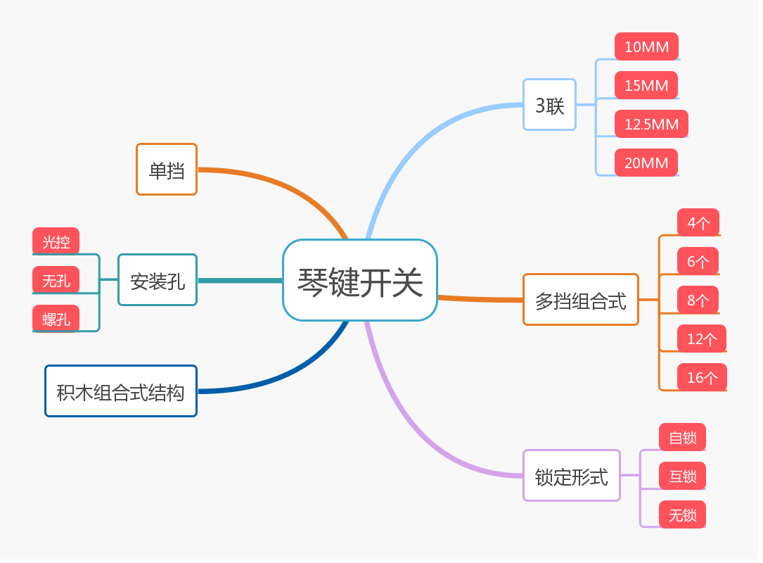 关于滑动开关和琴键开关的基本知识的介绍