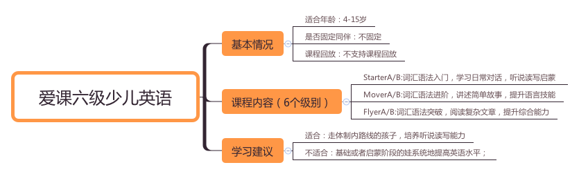 最新测评：少儿启蒙英语机构如何选？这些你都该知道