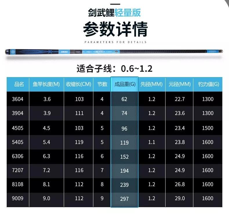 沃竿怎么选——综合鲤竿推荐