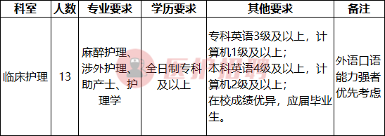 「江苏」 江苏省苏北人民医院，2020年招聘护理专业人员13人简章