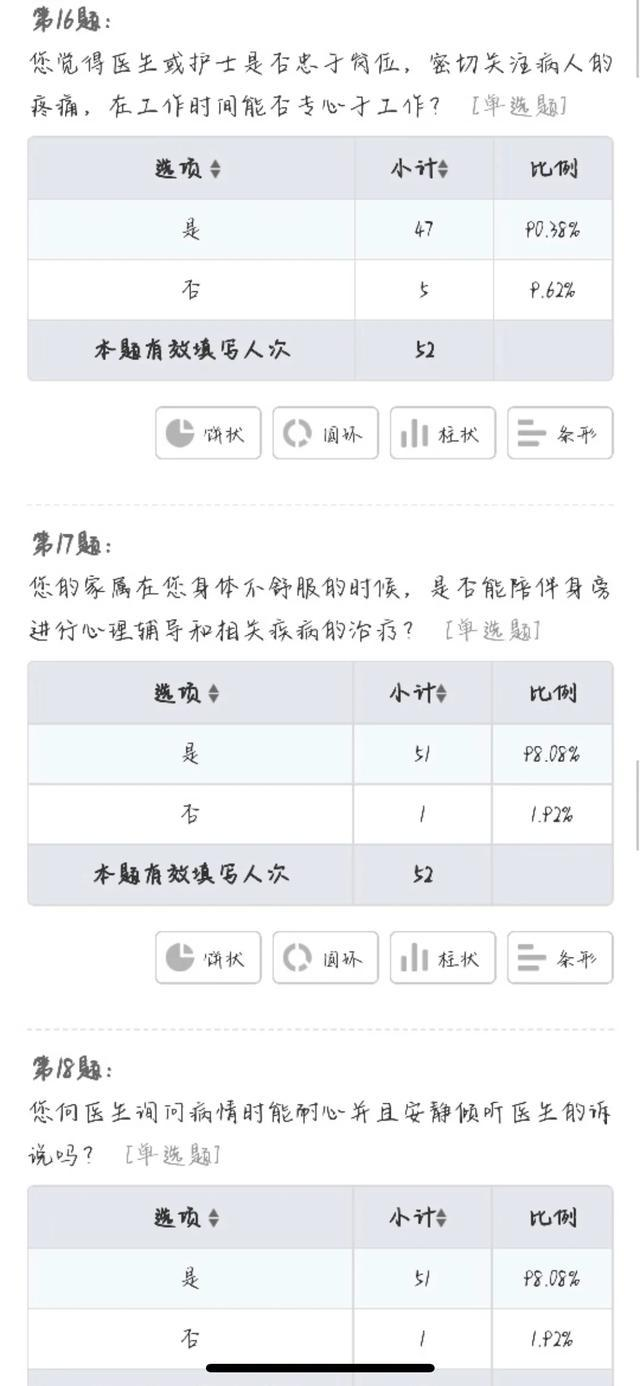 南通大学杏林学院“唯医”爱心团队社会调查