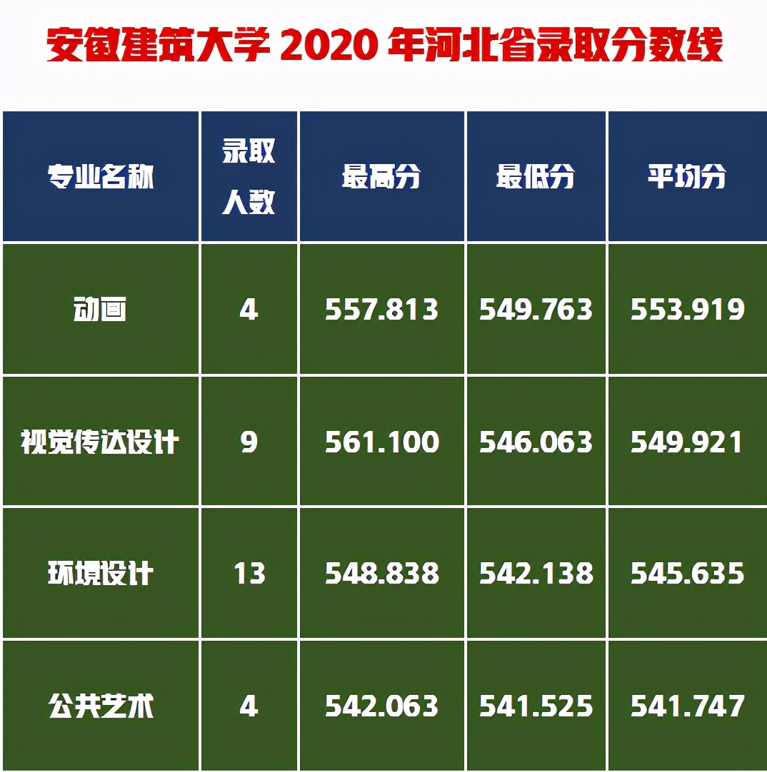 美术生想考建筑老8校环境设计太难，这6所建筑大学是不错的选择