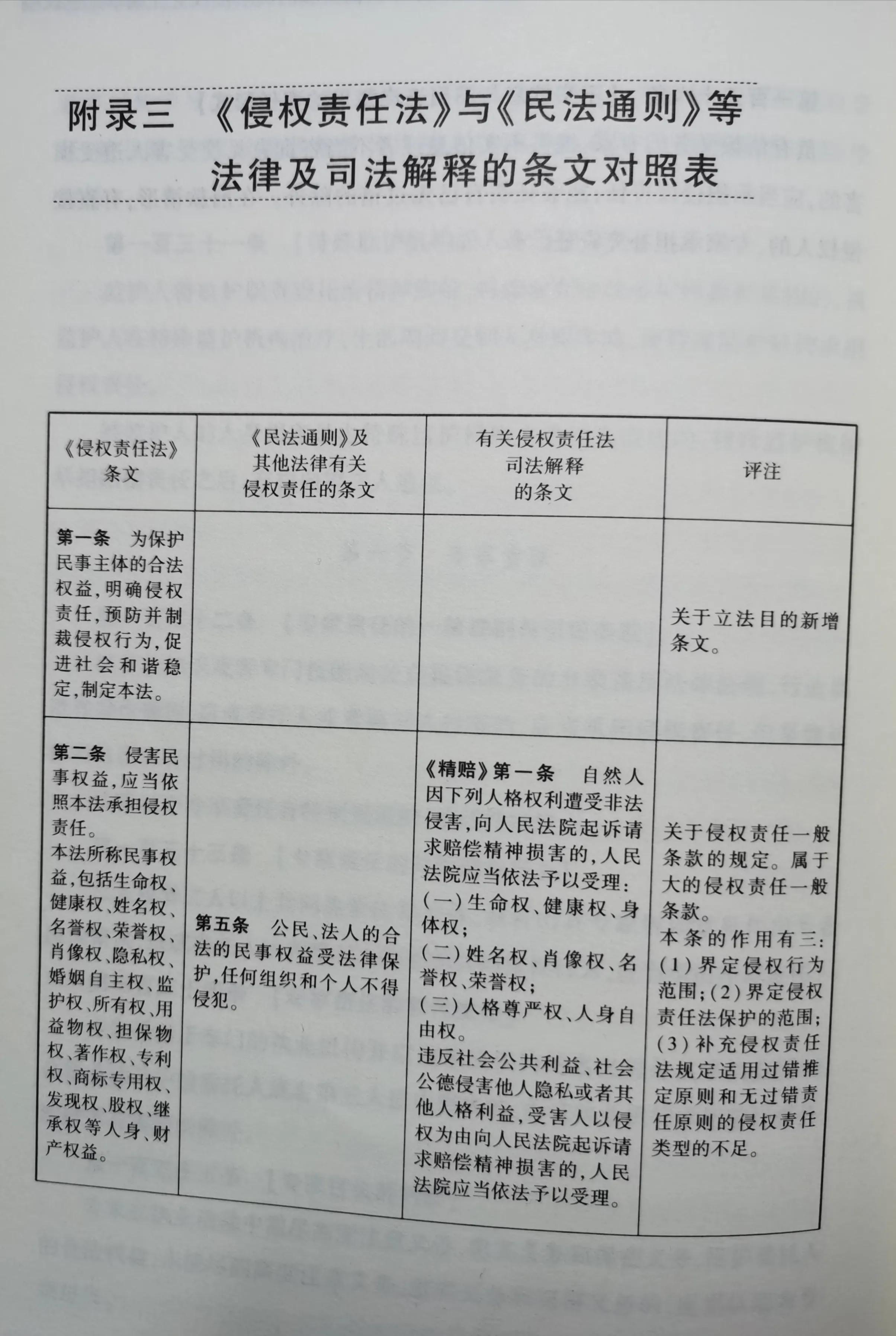 《侵权责任法》与《民法通则》等法律和司法解释对照表