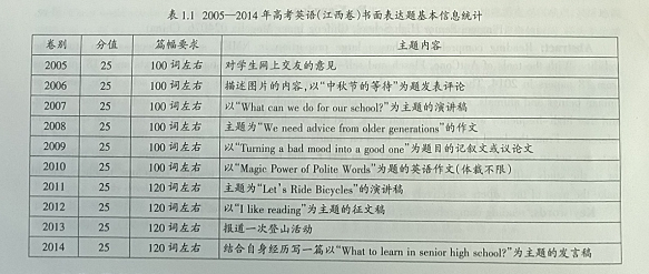 高考英语（江西卷）书面表达题历时研究