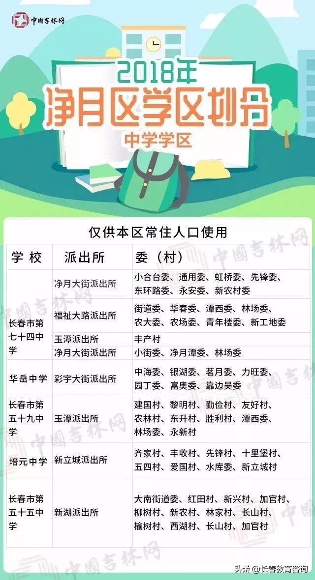 2019年长春最全学区划分！查查你家房子是什么学区