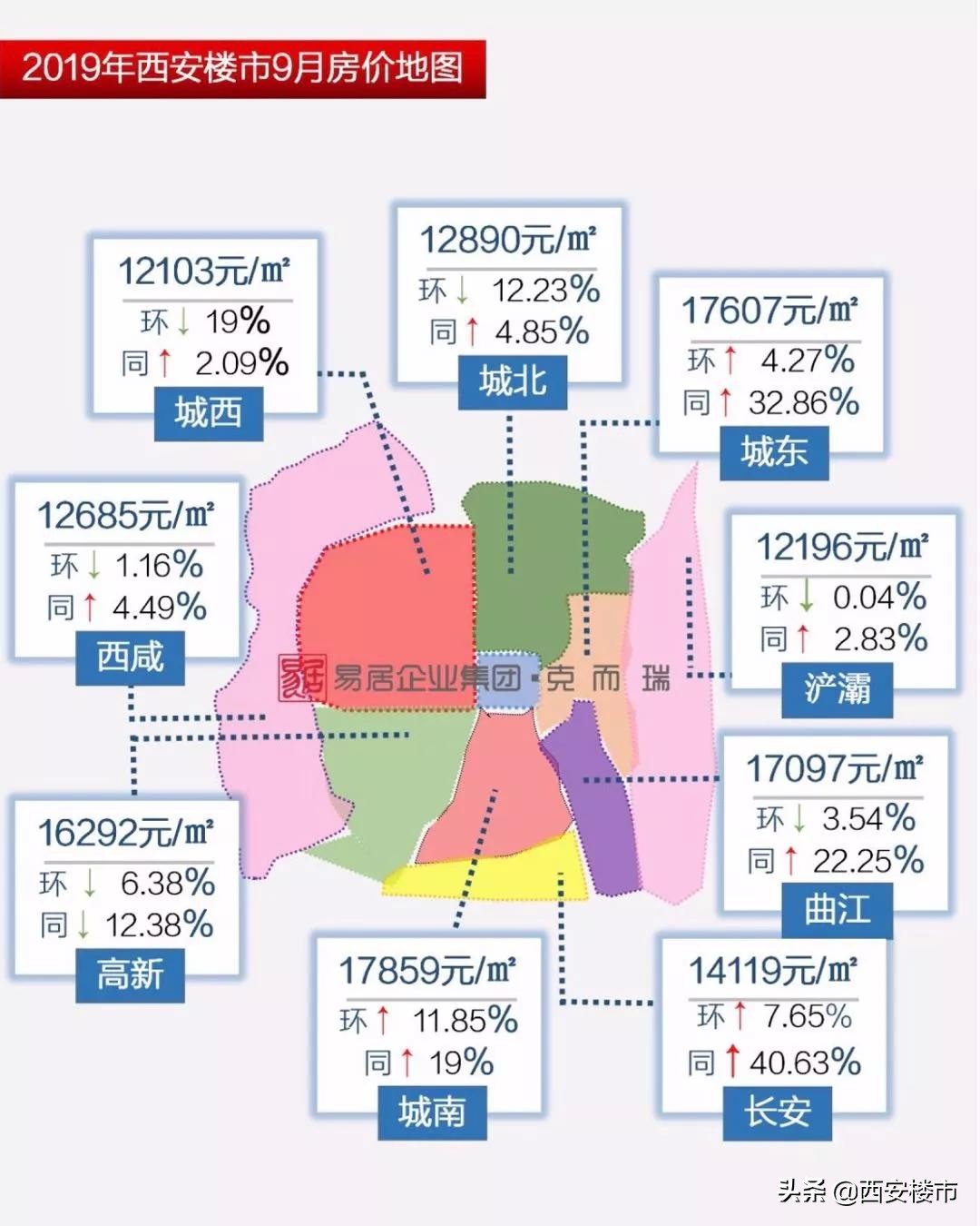 12900元/㎡：双地铁、精装修，主城区“捡漏盘”来了