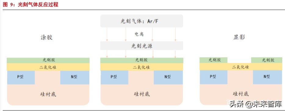 半导体材料专题报告：电子气体投资宝典