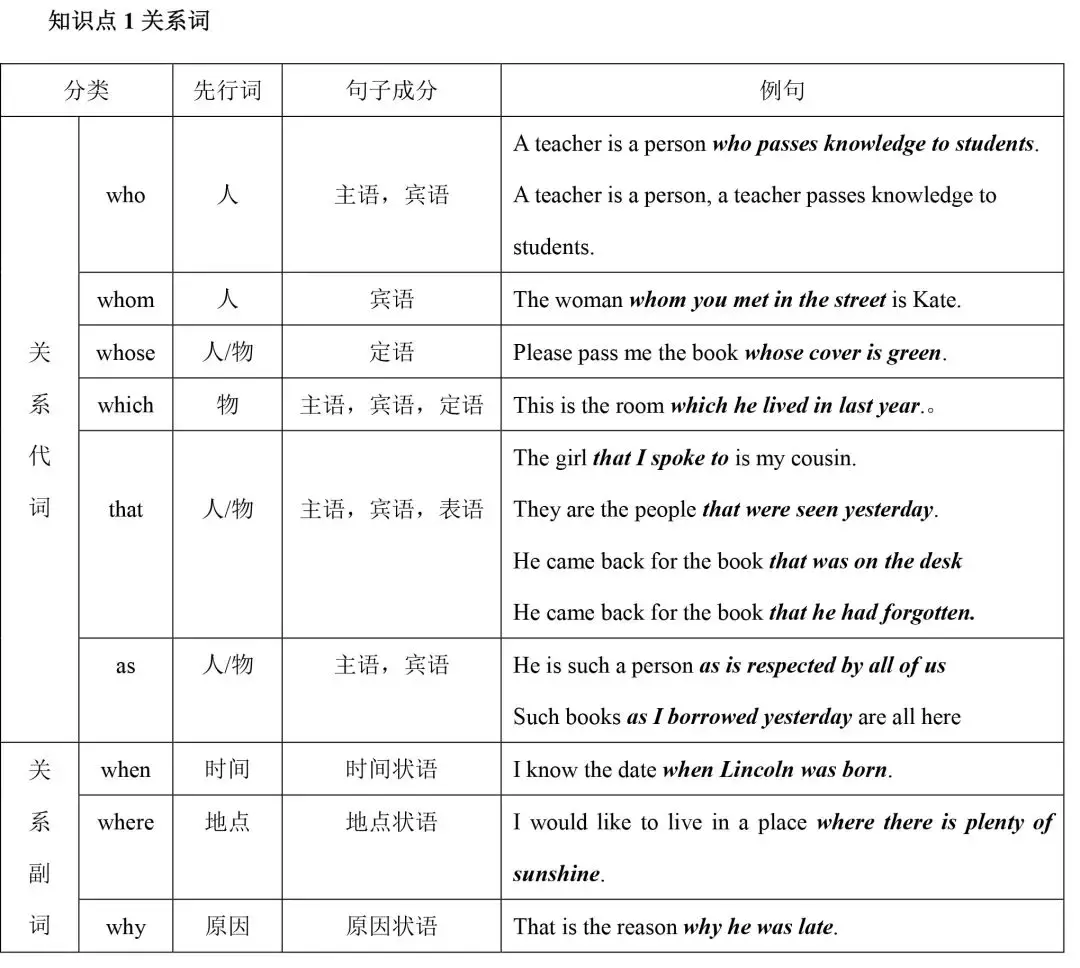 初中英语定语从句全攻略：掌握关系代词和从句结构的必考知识点