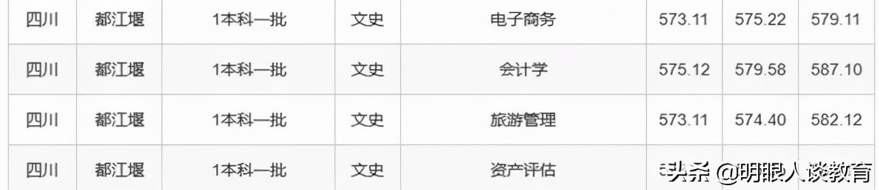 四川农业大学21年专业录取线出炉，最低分567，简简单单上211