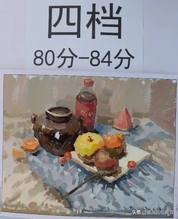 最新美术一模评分标准公布！高低分卷差距大！看看你属于第几档？