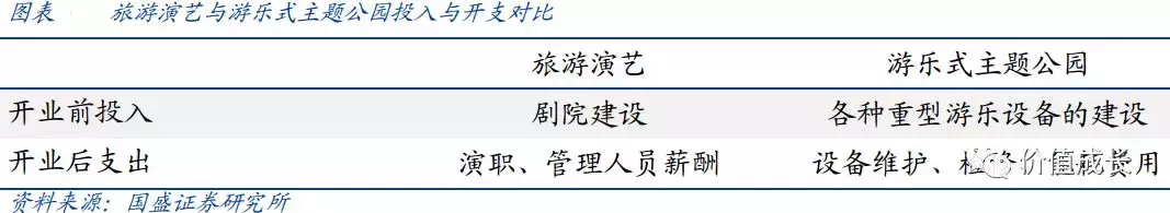 中国演艺之王是否值得我们投资？(上)