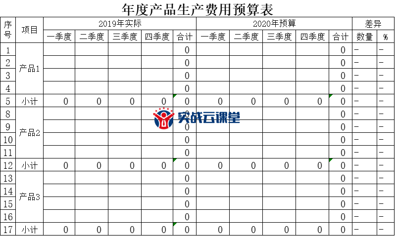 财务好帮手：财务工作实用模板（1300页）.xls