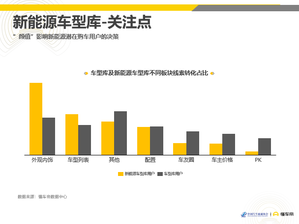 懂车帝联合中国汽车流通协会发布《2019中国汽车消费者洞察报告》
