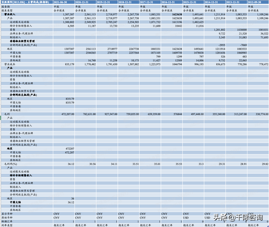 2021年服装零售行业发展研究报告