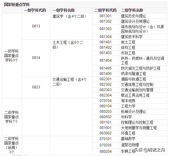2018年同济大学在各省文科、理科录取分数线