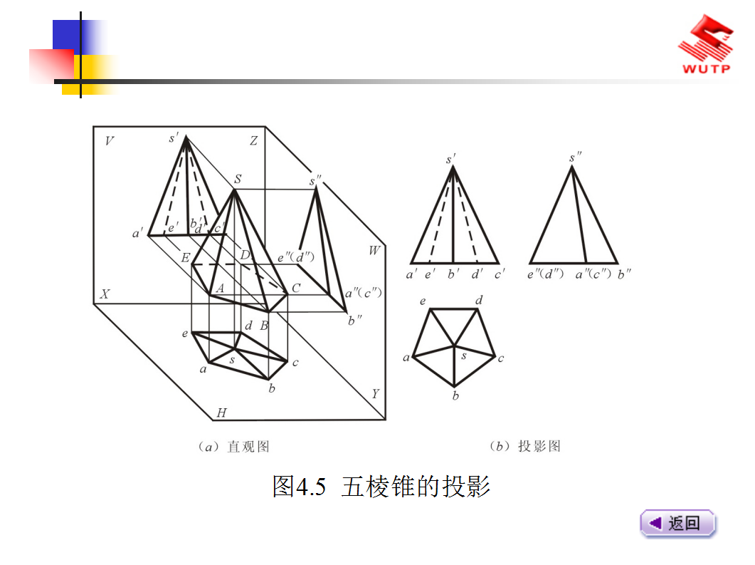 别为施工图纸发愁了！中建整编全套建筑识图讲义，附详细制图步骤